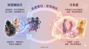 感情和合術作用圖解 清理爛桃花守真愛