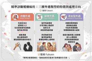 復緣諮詢分析三種外遇婚姻危機類型與和合術介入時機