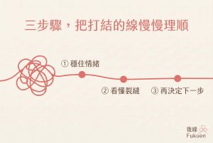感情修復三階段示意圖：穩住情緒、看懂裂縫、再決定下一步